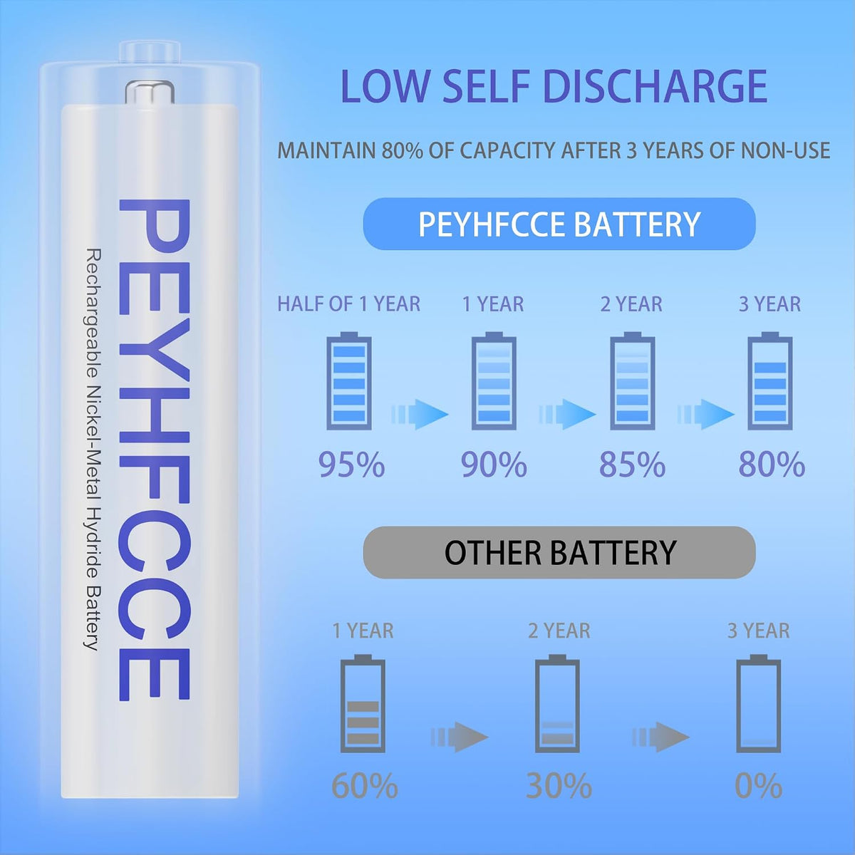 PEYHFCCE AAA Rechargeable Batteries 600mAh NiMH, 12 Pack